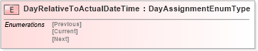 XSD Diagram of DayRelativeToActualDateTime in schema fields_xsd (HR-XML - Human Resources XML)