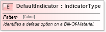 XSD Diagram of DefaultIndicator in schema fields_xsd1 (HR-XML - Human Resources XML)