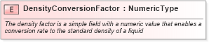 XSD Diagram of DensityConversionFactor in schema fields_xsd1 (HR-XML - Human Resources XML)