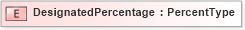 XSD Diagram of DesignatedPercentage in schema fields_xsd (HR-XML - Human Resources XML)