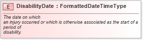 XSD Diagram of DisabilityDate in schema fields_xsd (HR-XML - Human Resources XML)
