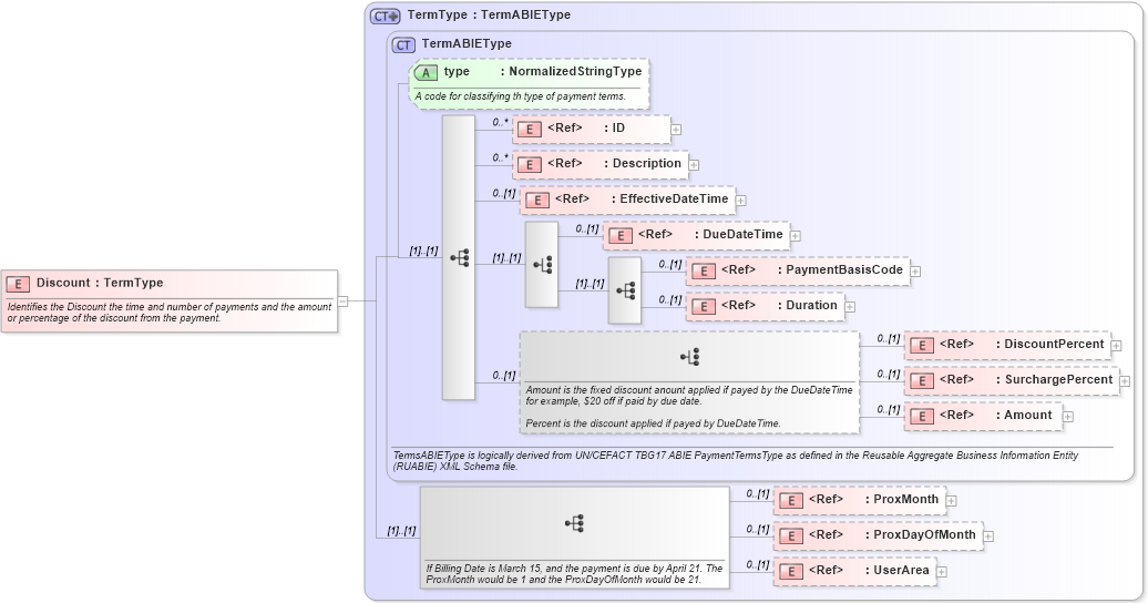 XSD Diagram of Discount in schema components_xsd1 (HR-XML - Human Resources XML)