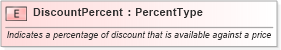 XSD Diagram of DiscountPercent in schema fields_xsd1 (HR-XML - Human Resources XML)