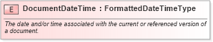 XSD Diagram of DocumentDateTime in schema fields_xsd (HR-XML - Human Resources XML)