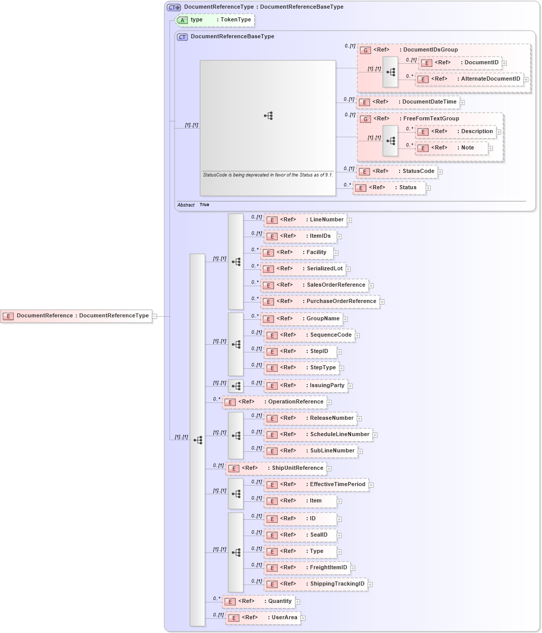 XSD Diagram of DocumentReference in schema components_xsd1 (HR-XML - Human Resources XML)