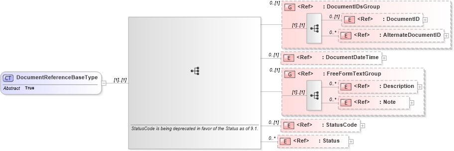 XSD Diagram of DocumentReferenceBaseType in schema components_xsd1 (HR-XML - Human Resources XML)
