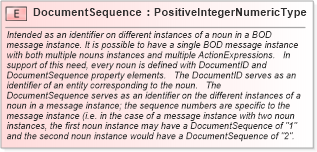 XSD Diagram of DocumentSequence in schema fields_xsd (HR-XML - Human Resources XML)