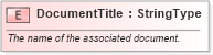 XSD Diagram of DocumentTitle in schema fields_xsd (HR-XML - Human Resources XML)
