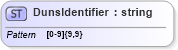 XSD Diagram of DunsIdentifier in schema $pain_001_001_01_xsd (HR-XML - Human Resources XML)