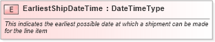 XSD Diagram of EarliestShipDateTime in schema fields_xsd1 (HR-XML - Human Resources XML)
