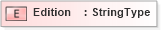 XSD Diagram of Edition in schema fields_xsd (HR-XML - Human Resources XML)