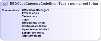 XSD Diagram of EEOCJobCategoryCodeEnumType in schema codelists_xsd (HR-XML - Human Resources XML)