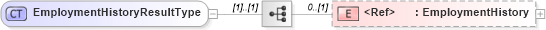 XSD Diagram of EmploymentHistoryResultType in schema components_xsd (HR-XML - Human Resources XML)