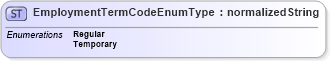XSD Diagram of EmploymentTermCodeEnumType in schema codelists_xsd (HR-XML - Human Resources XML)