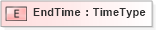 XSD Diagram of EndTime in schema fields_xsd (HR-XML - Human Resources XML)
