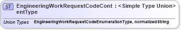 XSD Diagram of EngineeringWorkRequestCodeContentType in schema codelists_xsd1 (HR-XML - Human Resources XML)