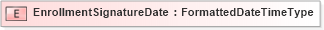 XSD Diagram of EnrollmentSignatureDate in schema fields_xsd (HR-XML - Human Resources XML)