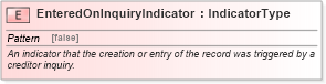 XSD Diagram of EnteredOnInquiryIndicator in schema fields_xsd (HR-XML - Human Resources XML)