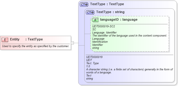 XSD Diagram of Entity in schema fields_xsd (HR-XML - Human Resources XML)