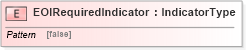 XSD Diagram of EOIRequiredIndicator in schema fields_xsd (HR-XML - Human Resources XML)