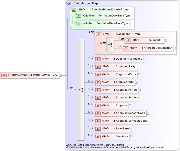 XSD Diagram of EPMRaterPanel in schema epmraterpanel_xsd (HR-XML - Human Resources XML)