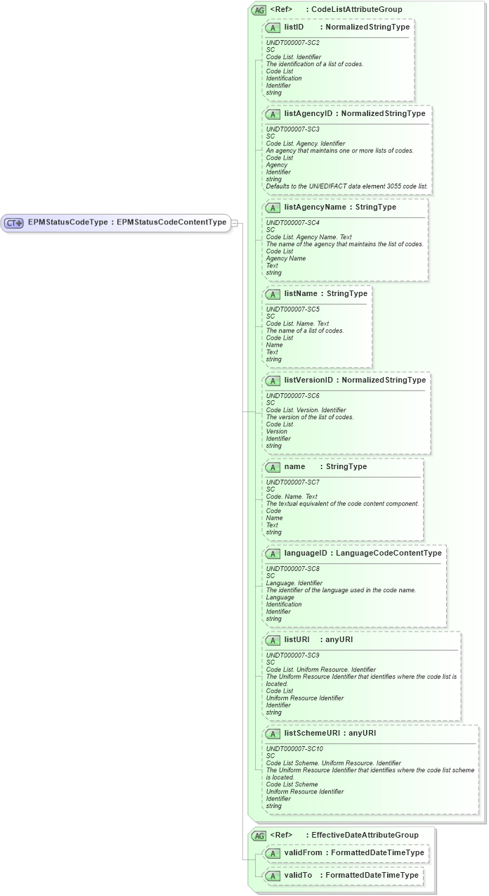 XSD Diagram of EPMStatusCodeType in schema fields_xsd (HR-XML - Human Resources XML)