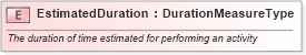 XSD Diagram of EstimatedDuration in schema fields_xsd1 (HR-XML - Human Resources XML)