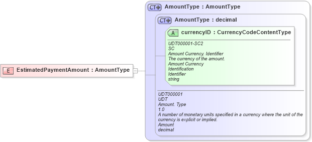 XSD Diagram of EstimatedPaymentAmount in schema fields_xsd (HR-XML - Human Resources XML)