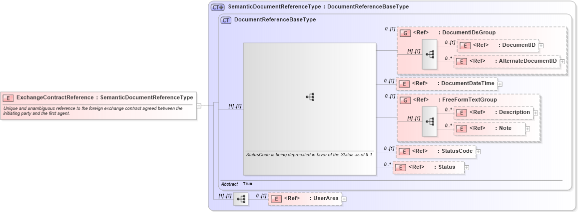 XSD Diagram of ExchangeContractReference in schema components_xsd1 (HR-XML - Human Resources XML)