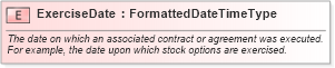 XSD Diagram of ExerciseDate in schema fields_xsd (HR-XML - Human Resources XML)