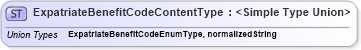 XSD Diagram of ExpatriateBenefitCodeContentType in schema codelists_xsd (HR-XML - Human Resources XML)