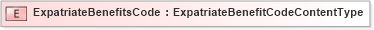 XSD Diagram of ExpatriateBenefitsCode in schema fields_xsd (HR-XML - Human Resources XML)