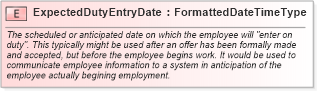 XSD Diagram of ExpectedDutyEntryDate in schema fields_xsd (HR-XML - Human Resources XML)