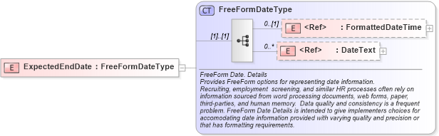 XSD Diagram of ExpectedEndDate in schema fields_xsd (HR-XML - Human Resources XML)