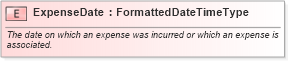 XSD Diagram of ExpenseDate in schema fields_xsd (HR-XML - Human Resources XML)