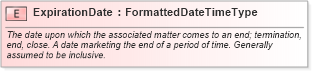 XSD Diagram of ExpirationDate in schema fields_xsd (HR-XML - Human Resources XML)