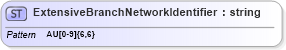 XSD Diagram of ExtensiveBranchNetworkIdentifier in schema $pain_001_001_01_xsd (HR-XML - Human Resources XML)