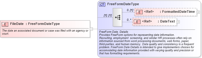 XSD Diagram of FileDate in schema fields_xsd (HR-XML - Human Resources XML)