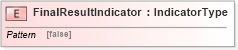 XSD Diagram of FinalResultIndicator in schema fields_xsd (HR-XML - Human Resources XML)