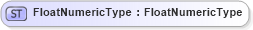 XSD Diagram of FloatNumericType in schema fields_xsd1 (HR-XML - Human Resources XML)