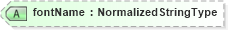 XSD Diagram of fontName in schema components_xsd (HR-XML - Human Resources XML)