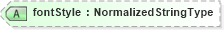 XSD Diagram of fontStyle in schema components_xsd (HR-XML - Human Resources XML)