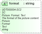 XSD Diagram of format in schema unqualifieddatatypes_xsd (HR-XML - Human Resources XML)