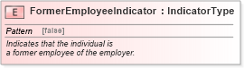 XSD Diagram of FormerEmployeeIndicator in schema fields_xsd (HR-XML - Human Resources XML)