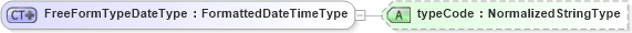 XSD Diagram of FreeFormTypeDateType in schema fields_xsd (HR-XML - Human Resources XML)