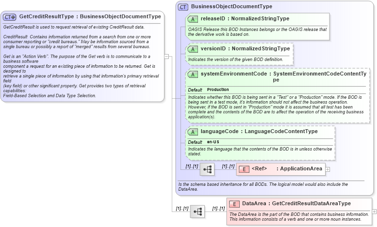 XSD Diagram of GetCreditResultType in schema getcreditresult_xsd (HR-XML - Human Resources XML)