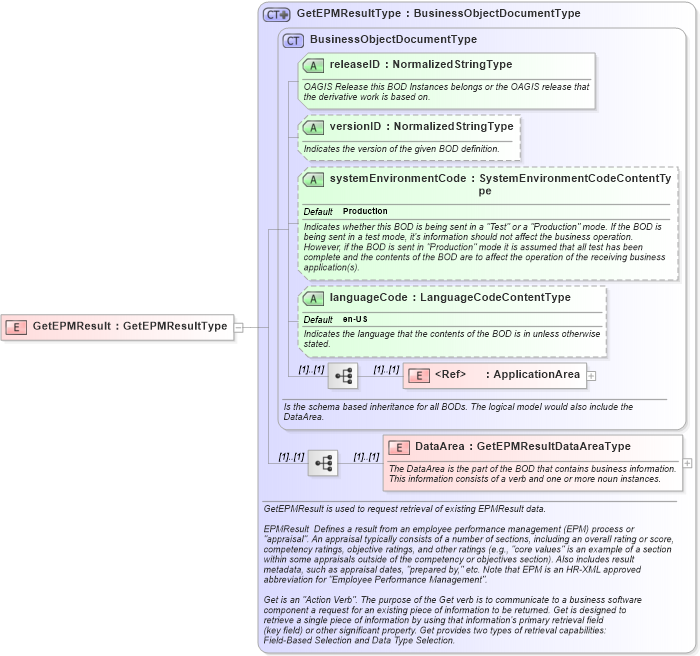 XSD Diagram of GetEPMResult in schema getepmresult_xsd (HR-XML - Human Resources XML)