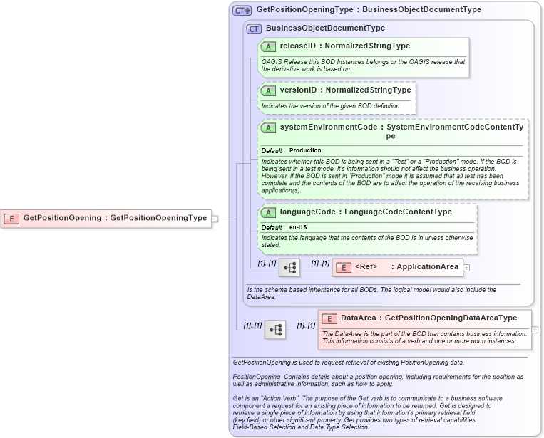 XSD Diagram of GetPositionOpening in schema getpositionopening_xsd (HR-XML - Human Resources XML)