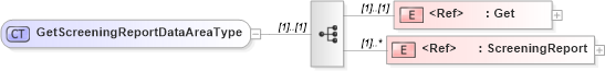 XSD Diagram of GetScreeningReportDataAreaType in schema getscreeningreport_xsd (HR-XML - Human Resources XML)