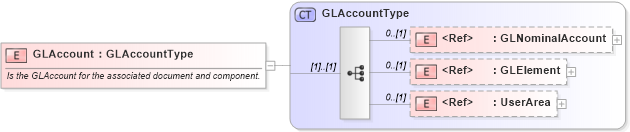XSD Diagram of GLAccount in schema components_xsd1 (HR-XML - Human Resources XML)